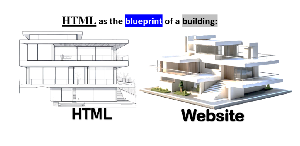 HTML Tutorial - W Technology